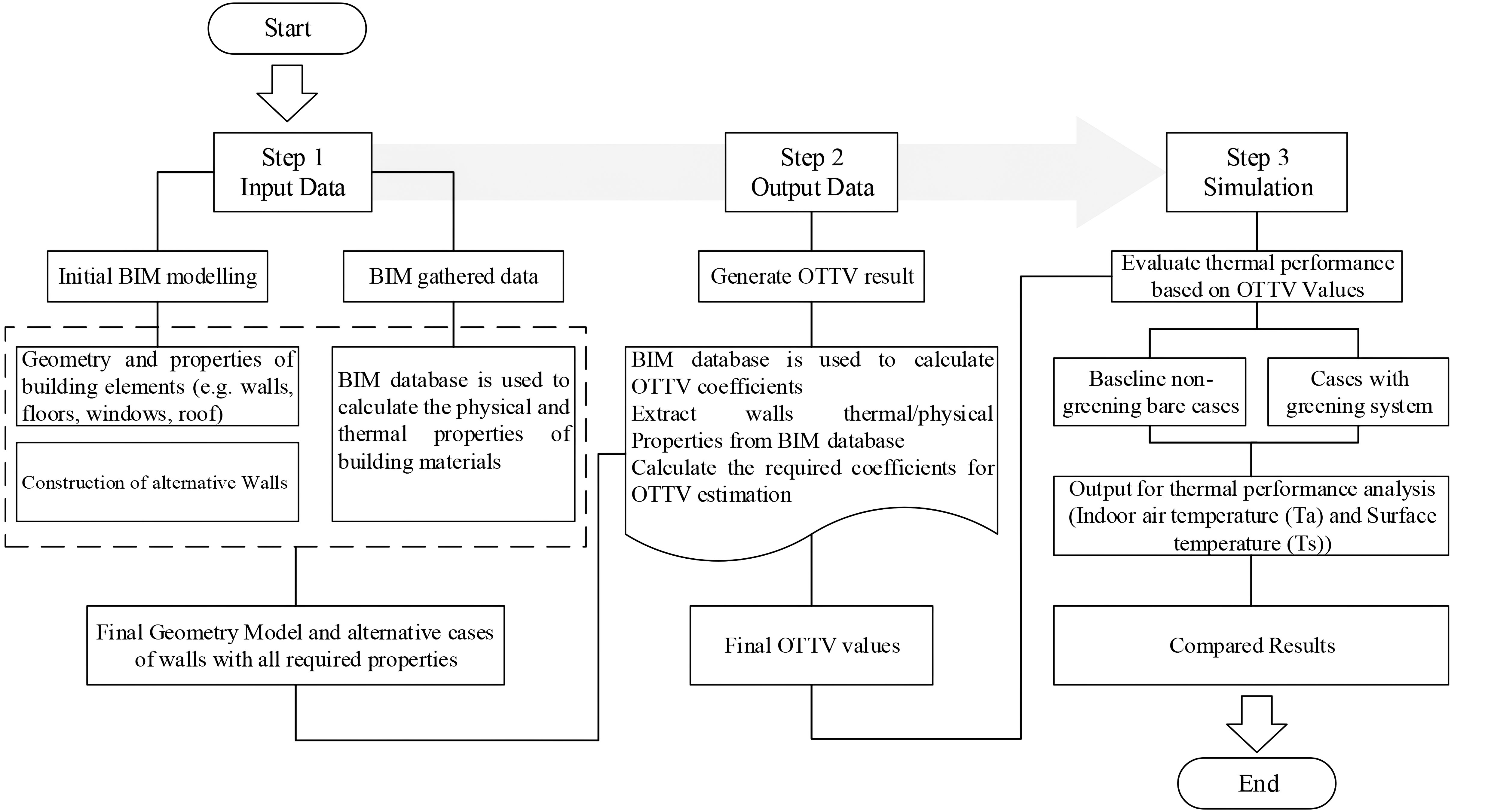 Main working proposed method of OTTVBBS.