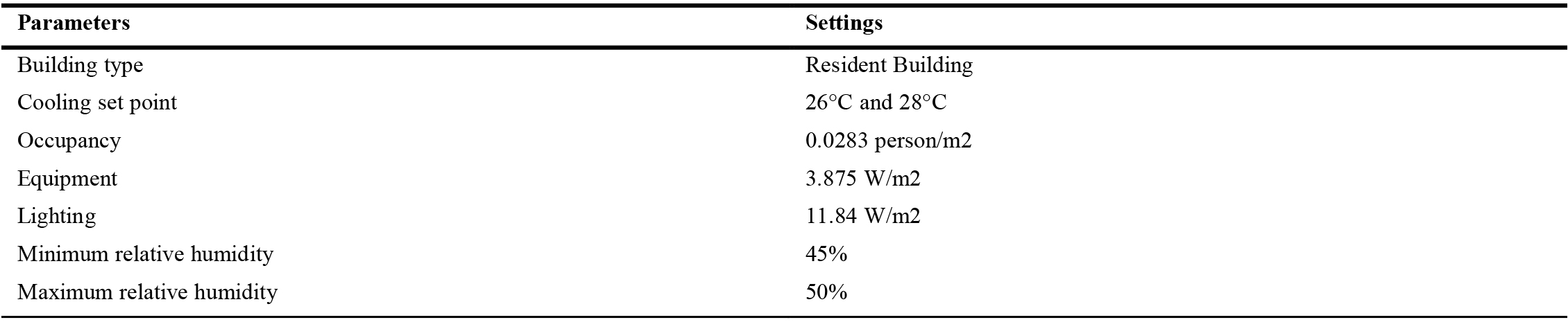 Input factors and settings assumed for the building energy simulation in DesignBuilder.