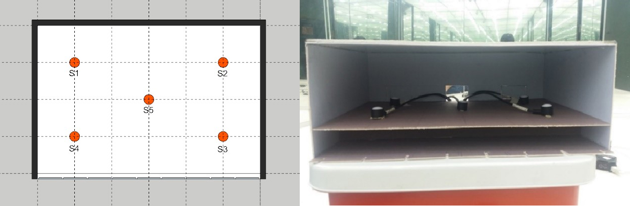 Analysis grid and sensor placement positions at the workplane height.
