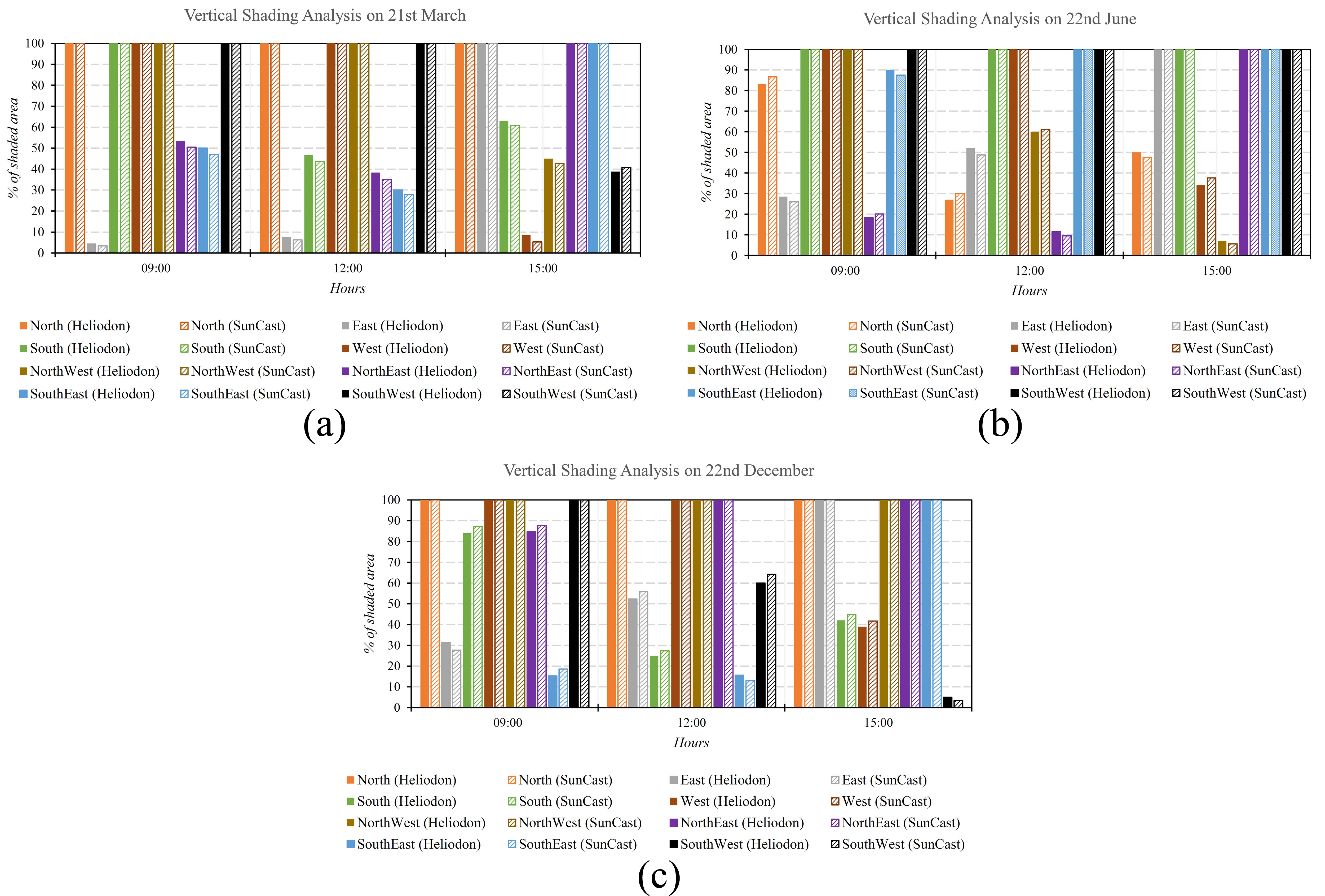 Computational simulation framework.