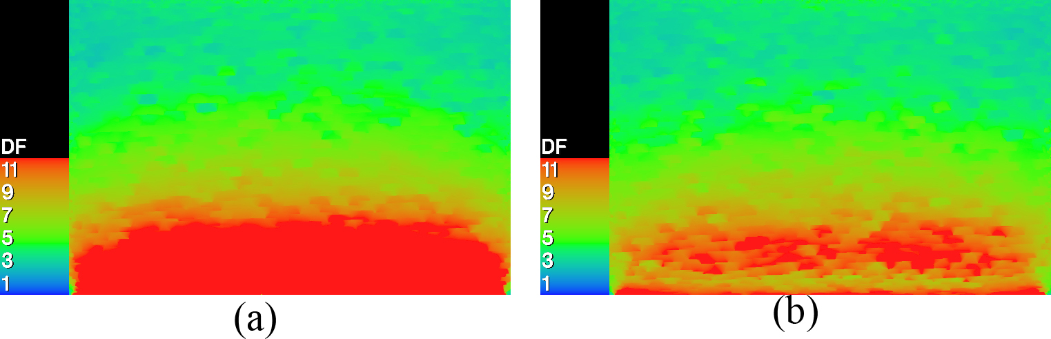 RadianceIES false colour images for DF simulations: (a) vertical shading (b) horizontal shading.