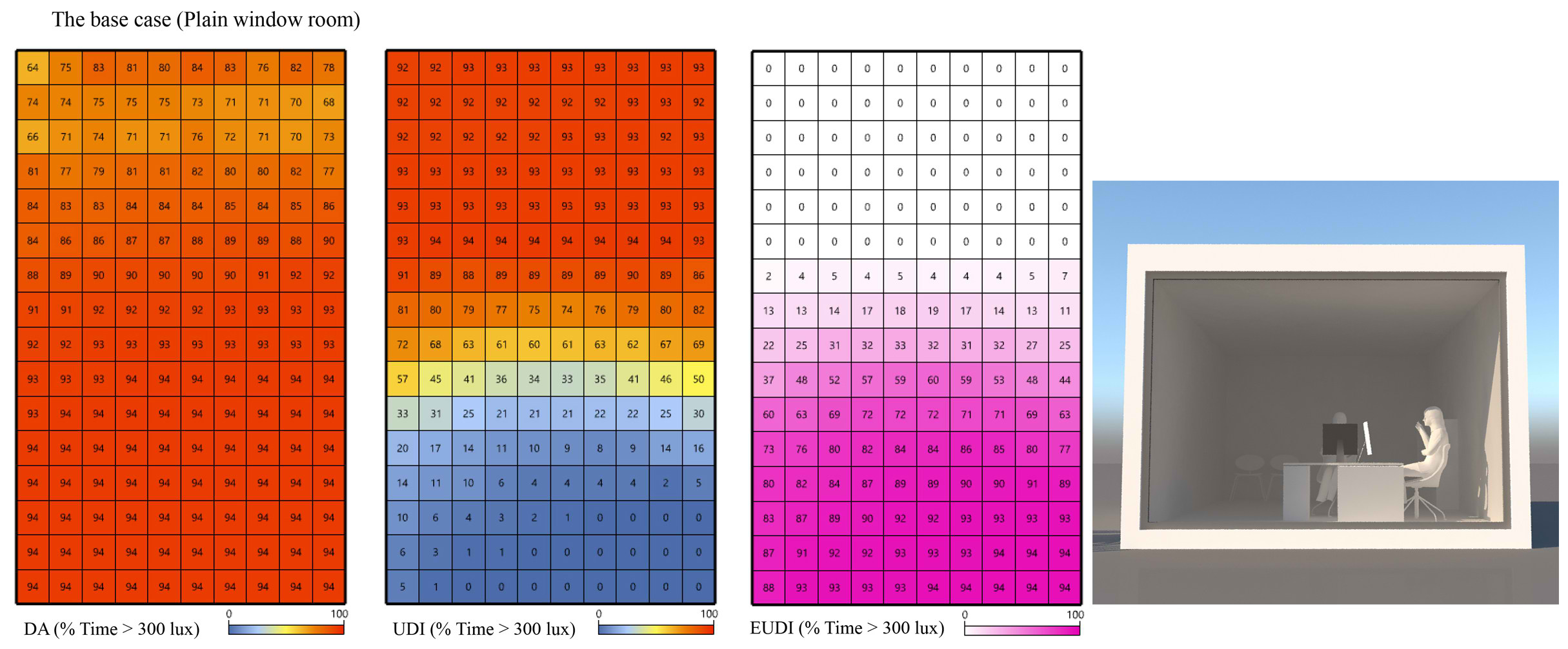 Annual climate-based daylight metrics evaluation of the base case.