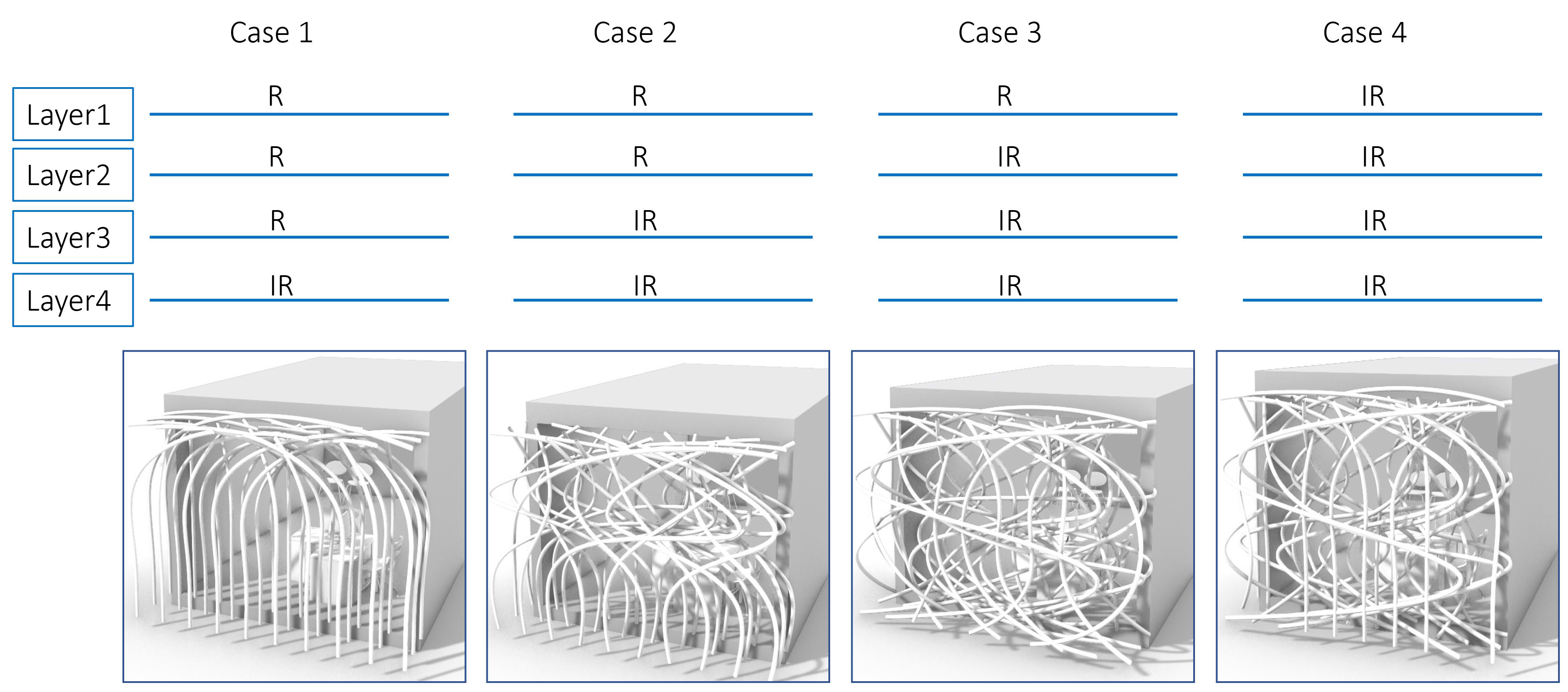 Changing layers’ points distributions from regular to irregular phase.