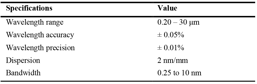 Specifications of the OL 750 spectrophotometer.