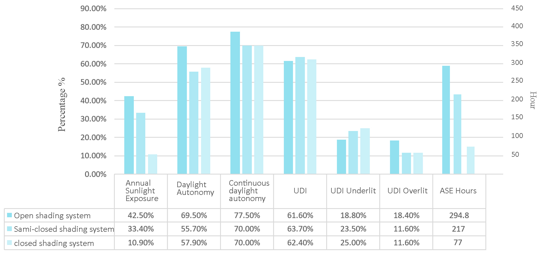 Daylighting simulation result.