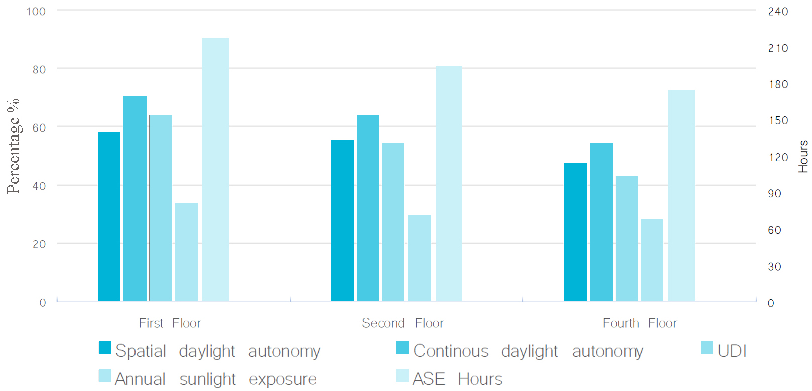 Comparative analysis - Semi closed shading system.