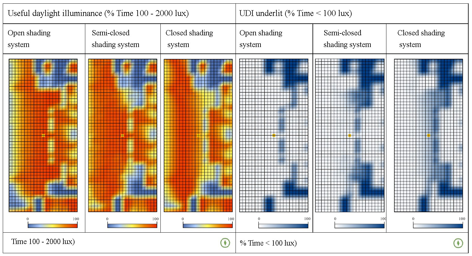 Useful daylight illuminance and UDI underlit annual analysis.