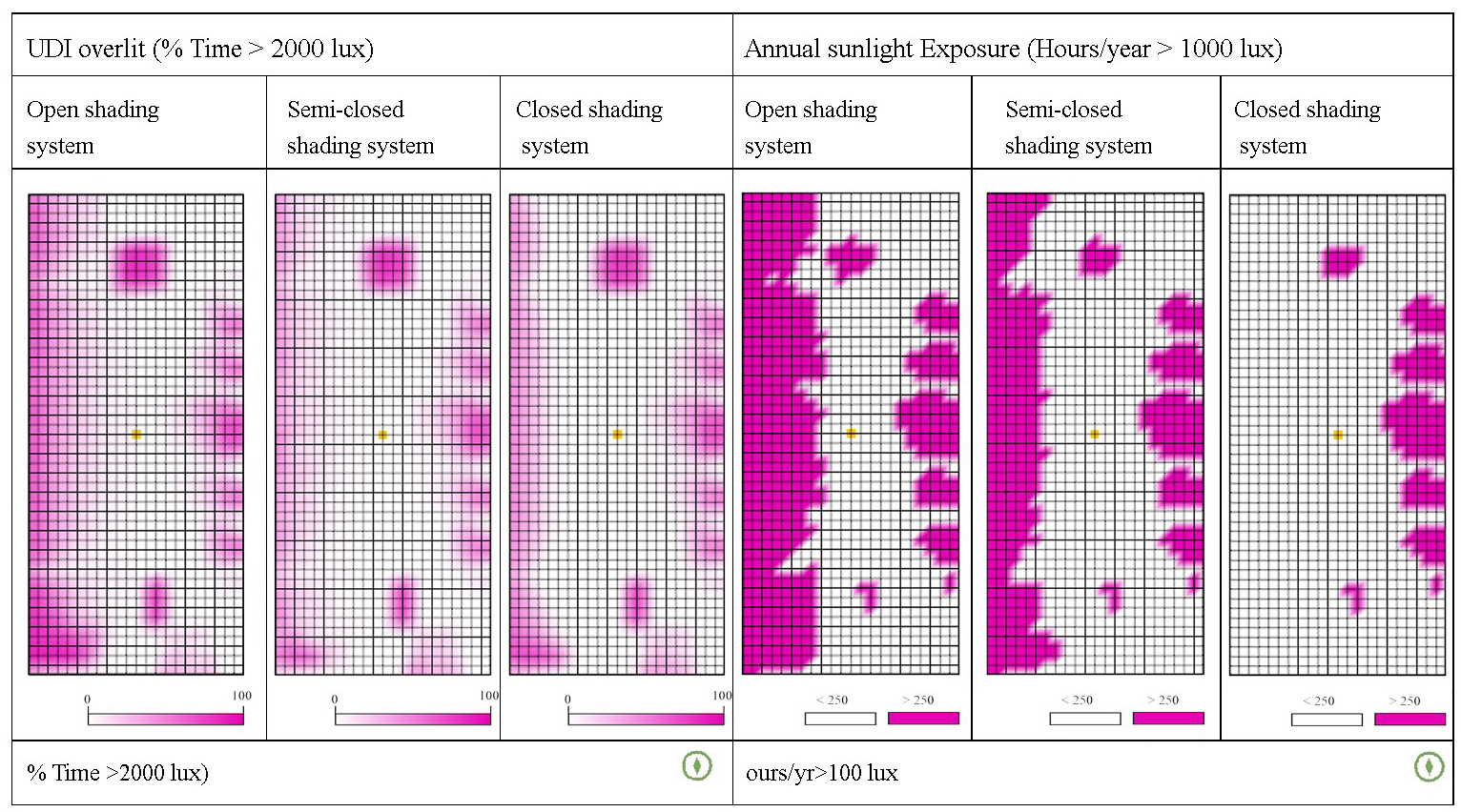 UDI over-lit and Annual sunlight Exposure annual analysis.