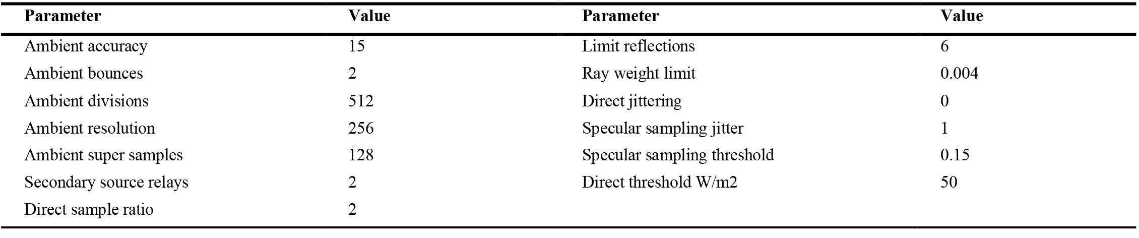 Radiance parameters.