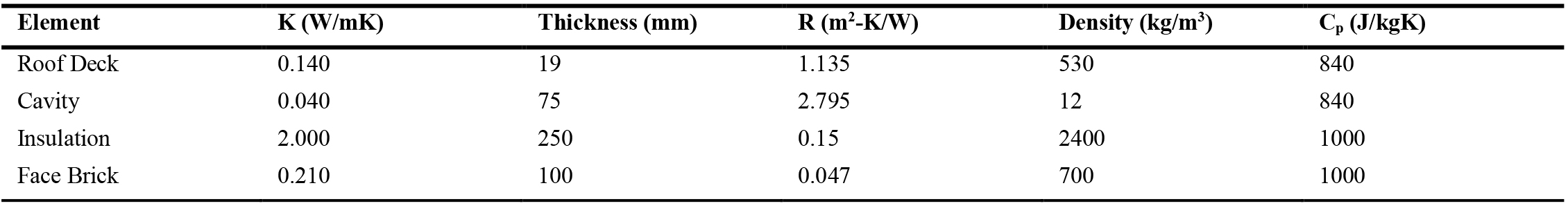Roof and Floor properties.