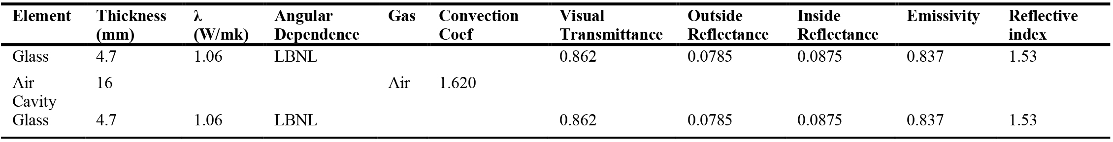 Window properties.