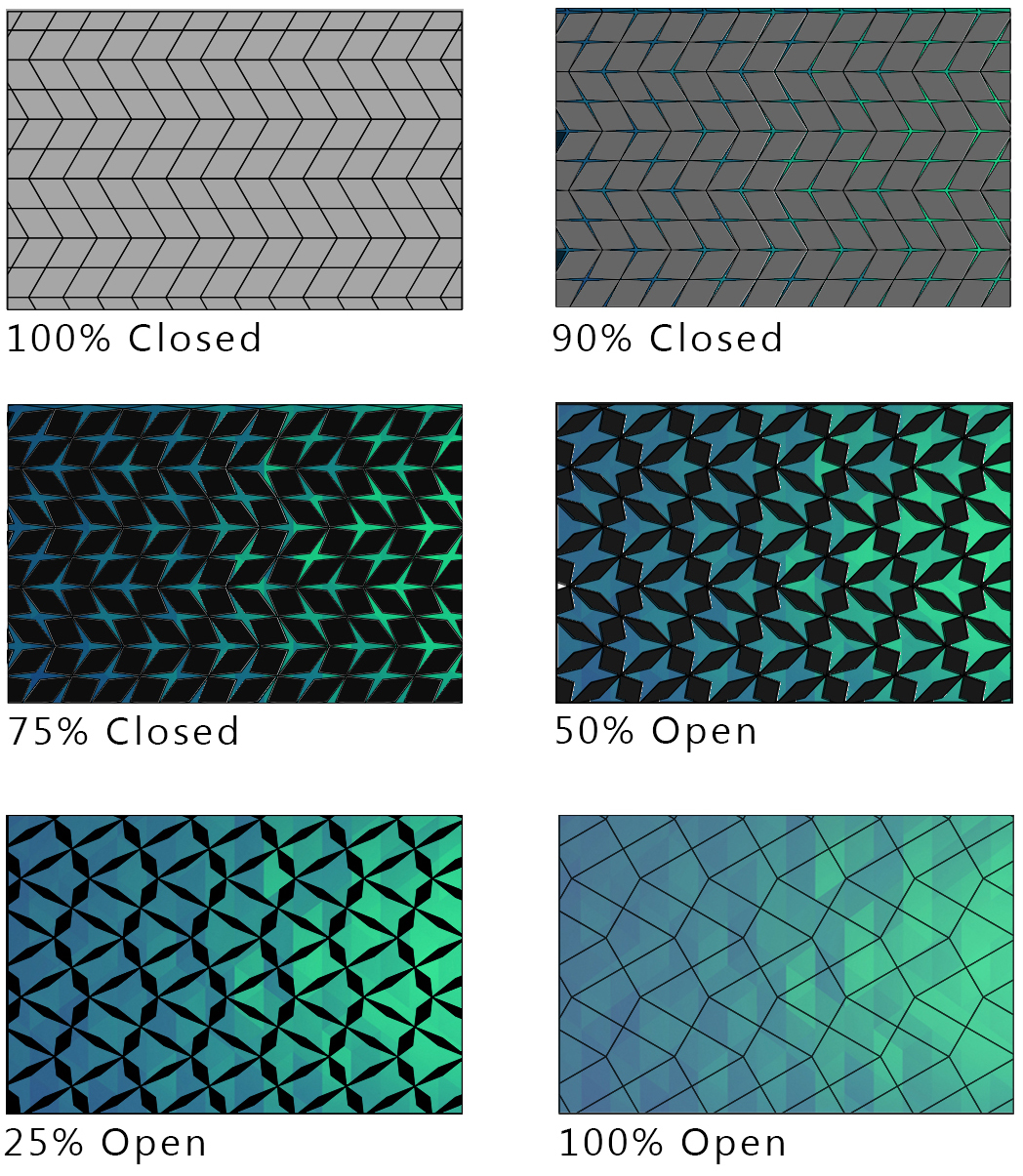 Geometry variation from open to closed state.