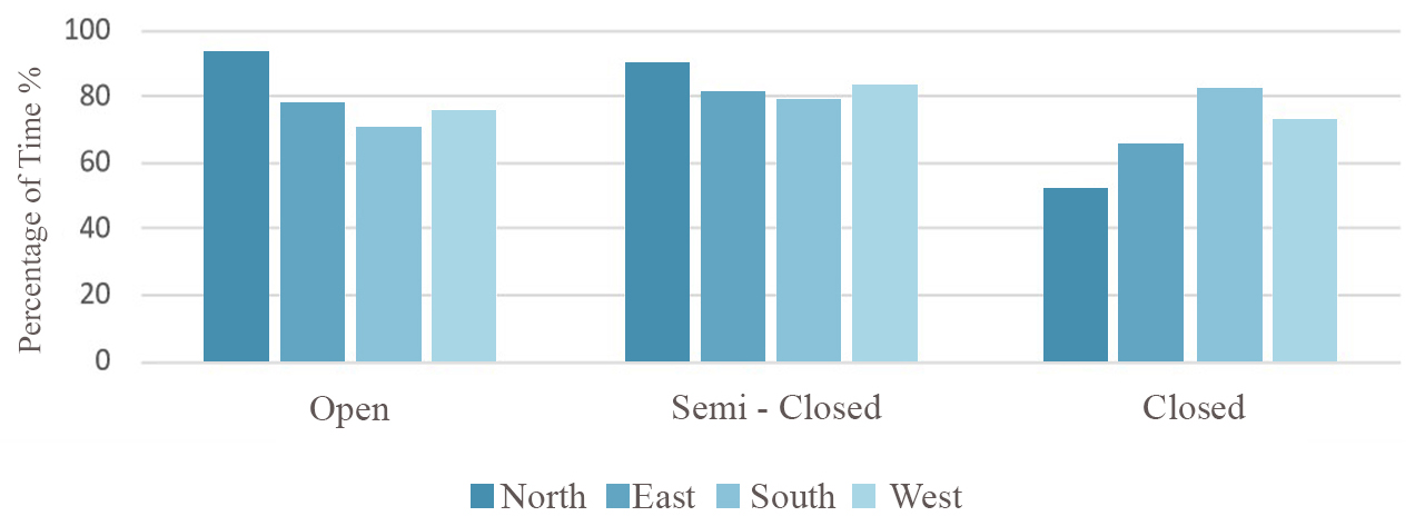 Average of the UDI.