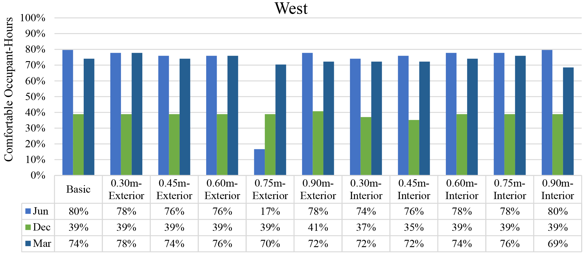The percentage of workstations with more than 250 EML.