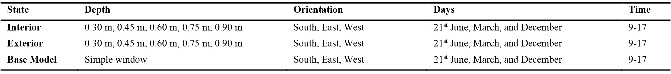 Specification of models.