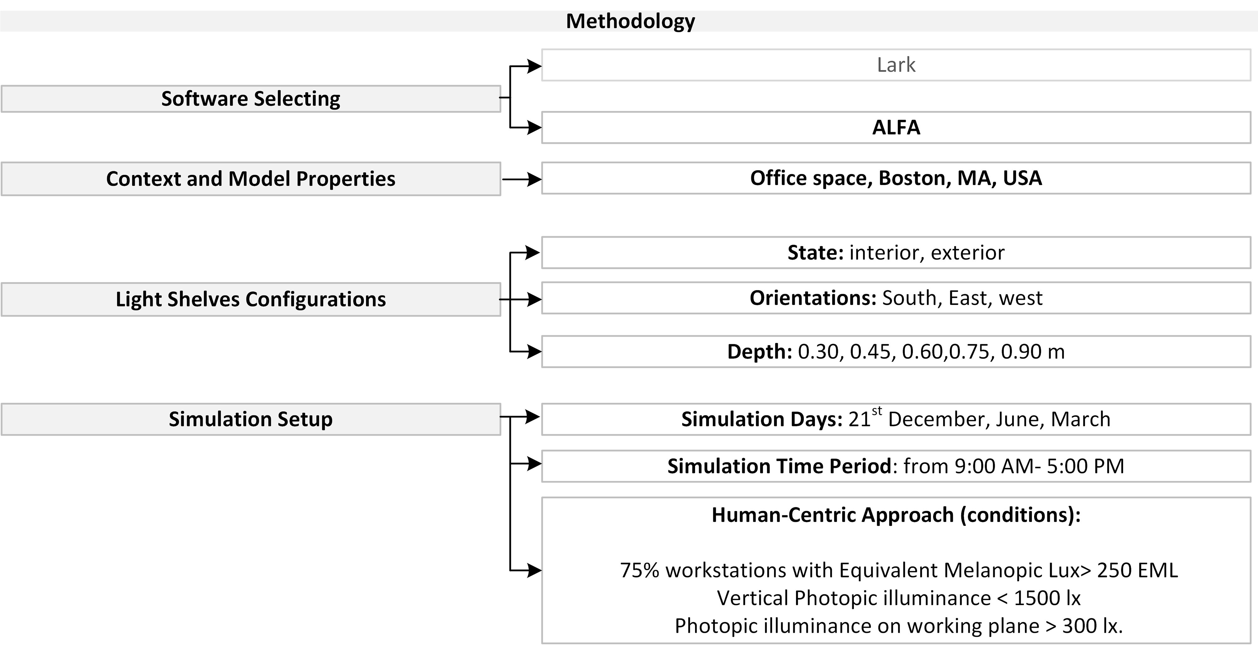 The methodology abstract - by authors.