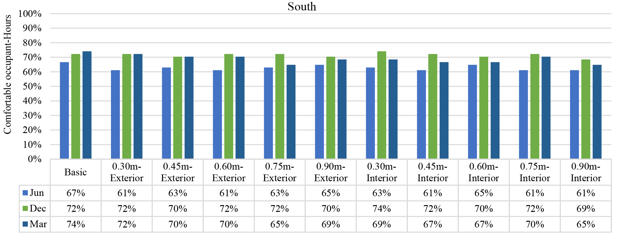 The percentage of workstations with more than 250 EML.