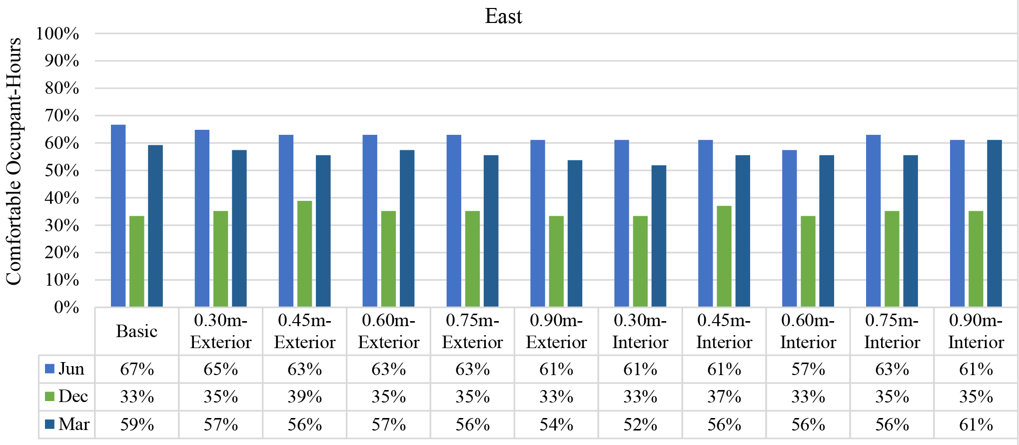 The percentage of workstations with more than 250 EML.