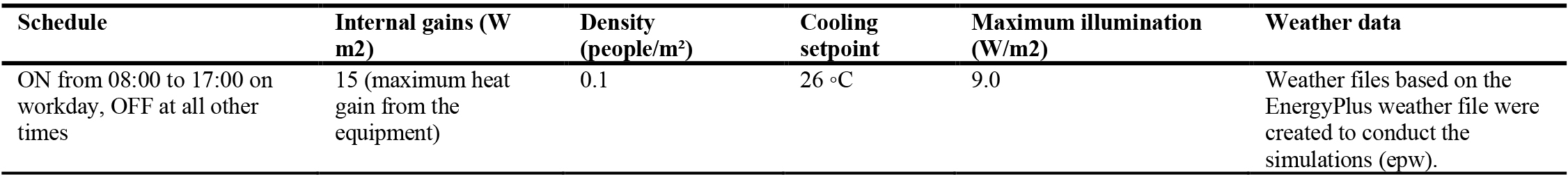 Assumptions of Internal heat sources for an underground space.