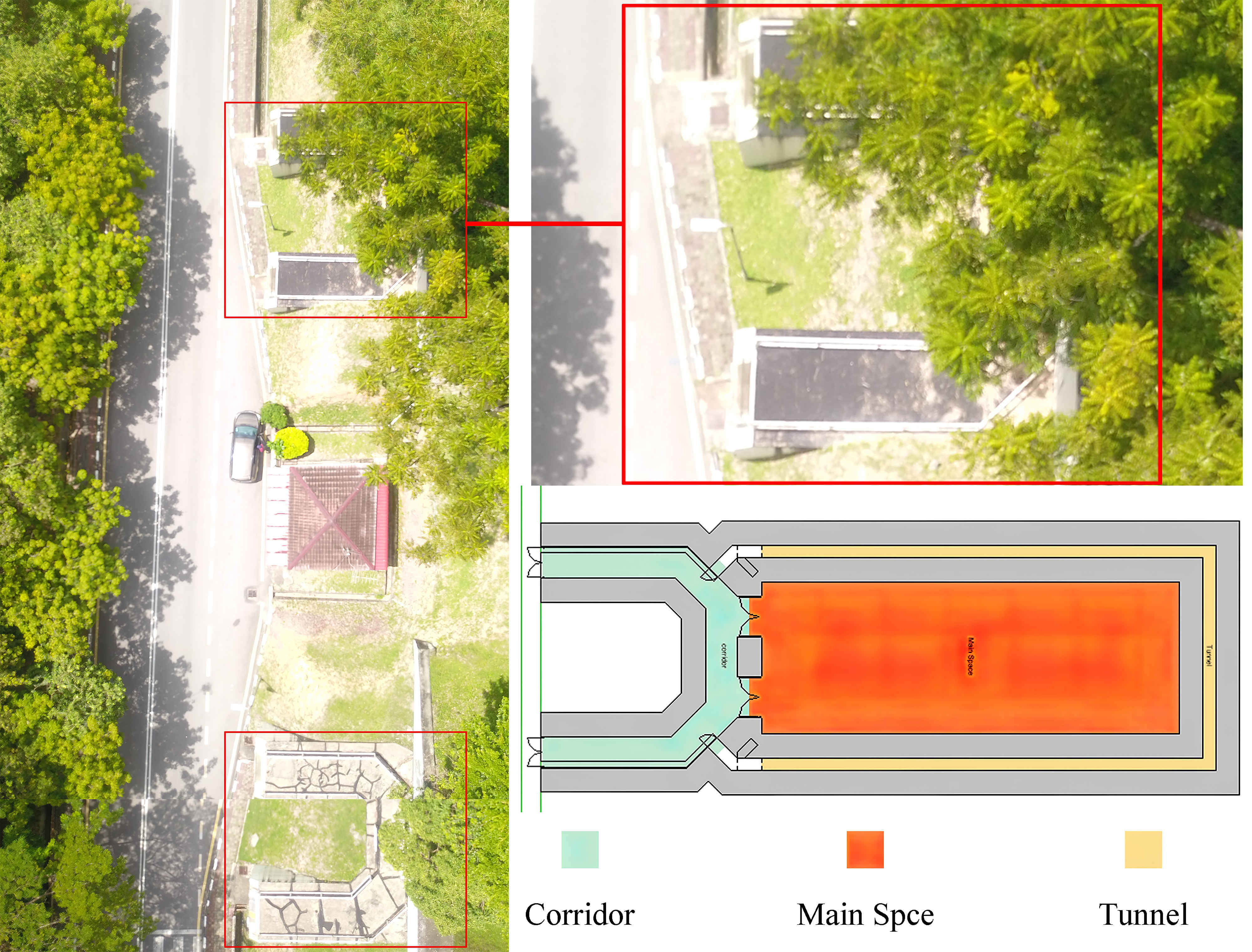 Case study situation and plan.