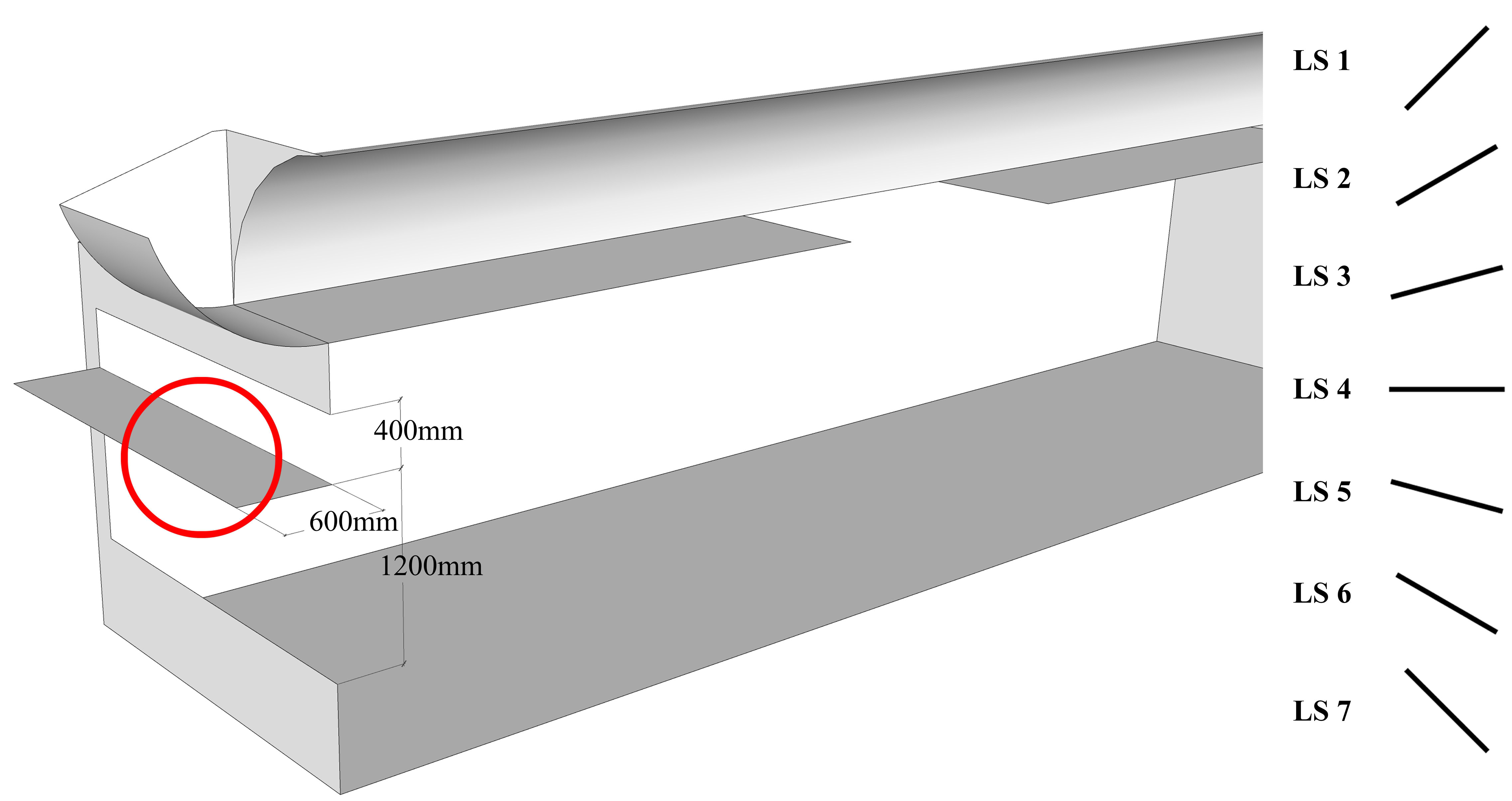Configuration of LS with different angles.