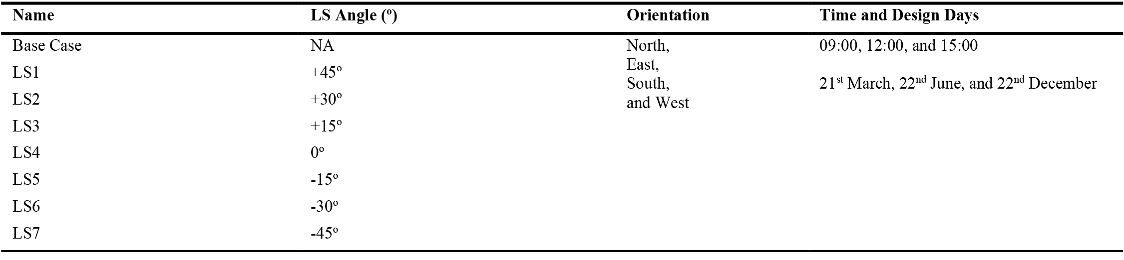 Configuration of variables, orientations, time, and design days.