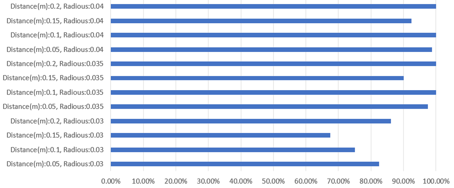 QV assessment for PSS models. The values above 75% are accepted.