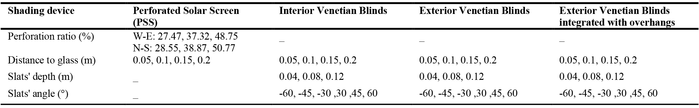 Variables of shading systems.