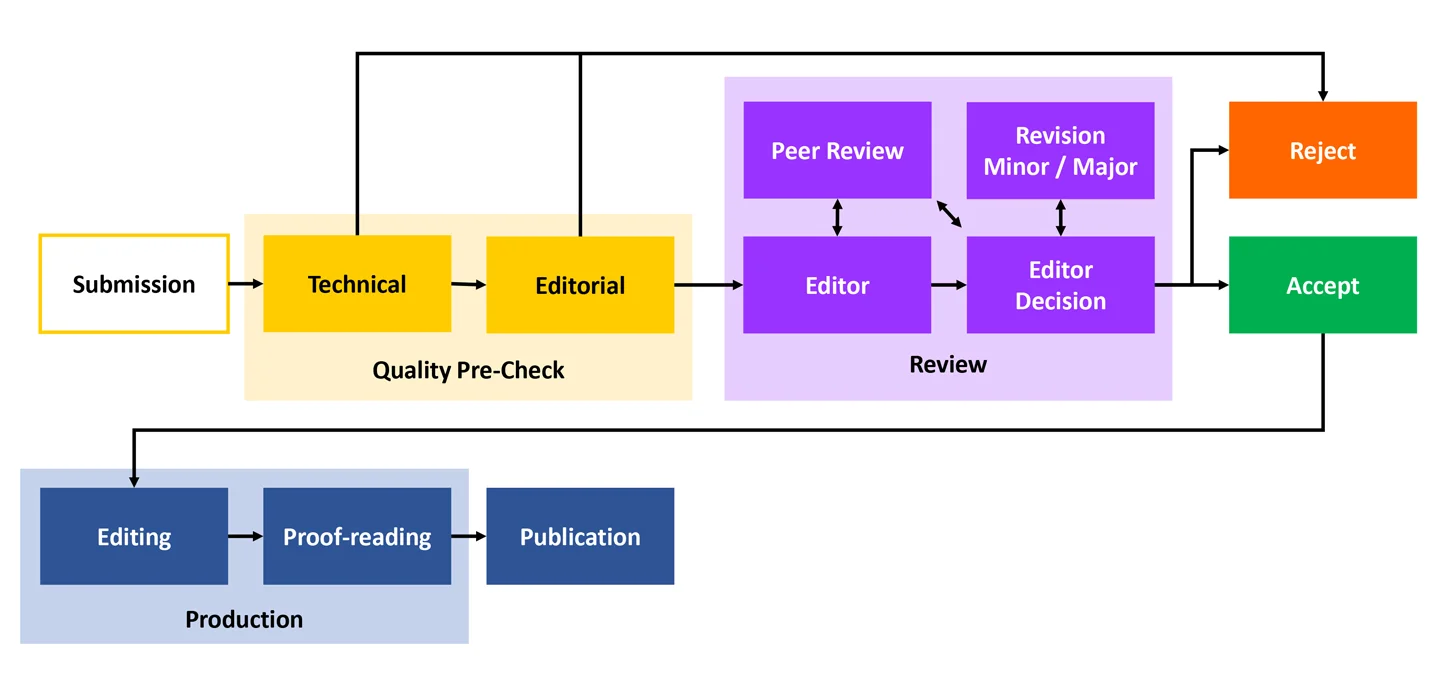 editorial_process.webp